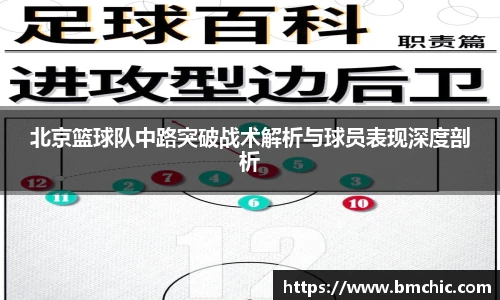 北京篮球队中路突破战术解析与球员表现深度剖析