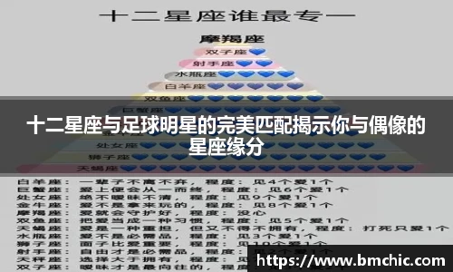 十二星座与足球明星的完美匹配揭示你与偶像的星座缘分